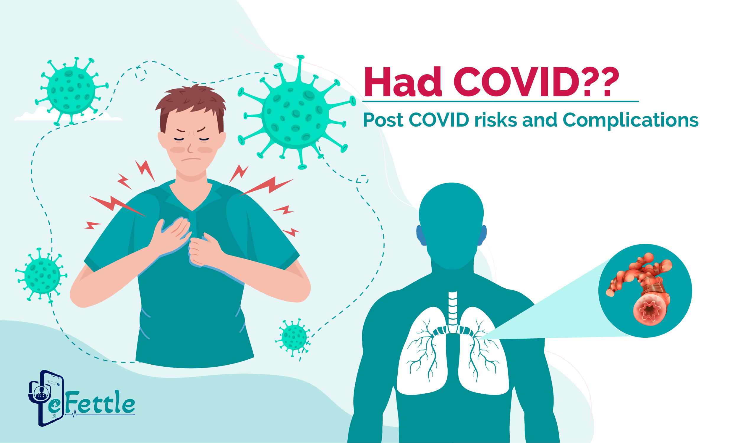 Had Covid-Know post covid syndromes and risks